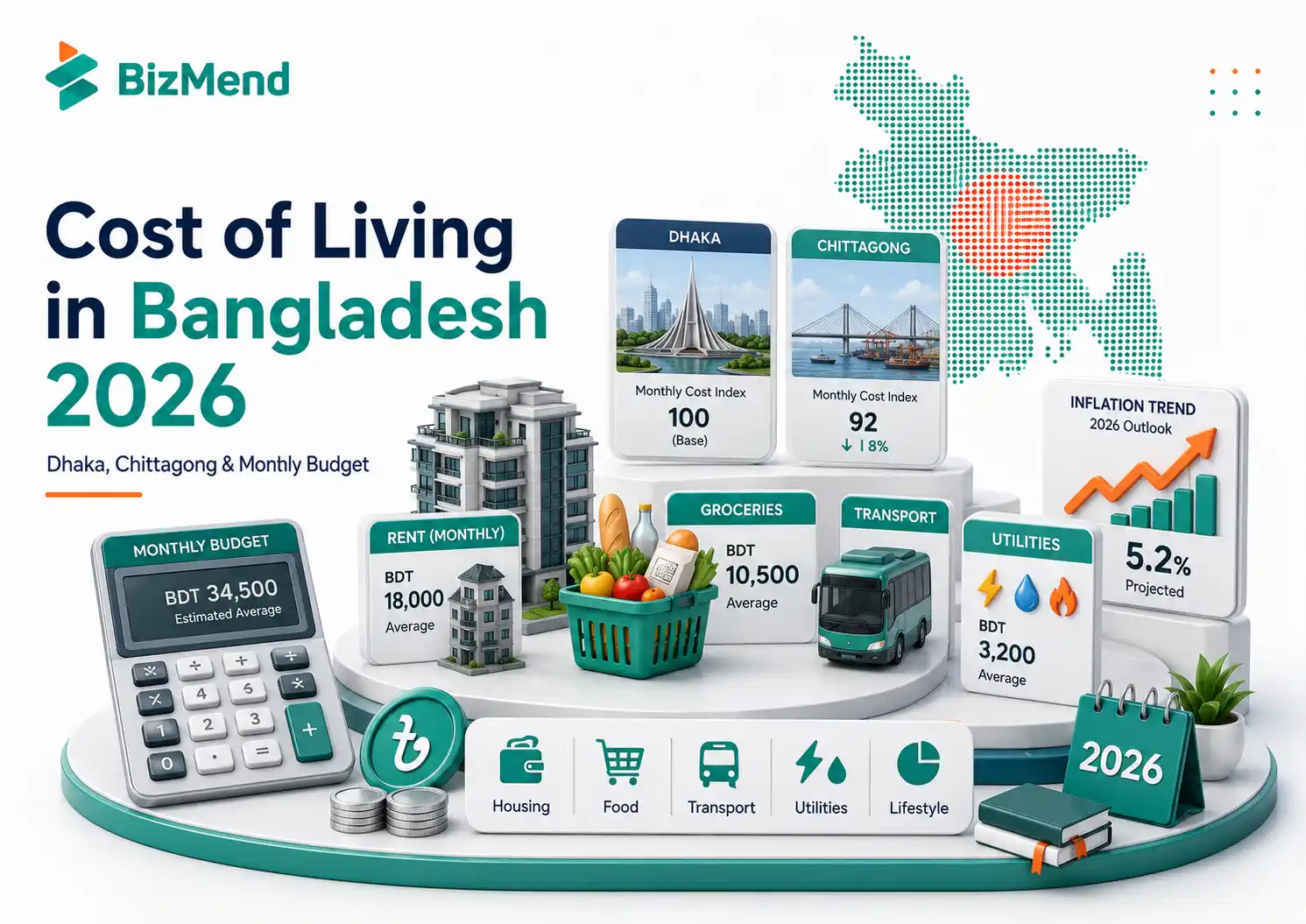 Cost of living in Bangladesh 2026 with Dhaka, Chittagong, rent, food, transport, utilities and monthly budget comparison
