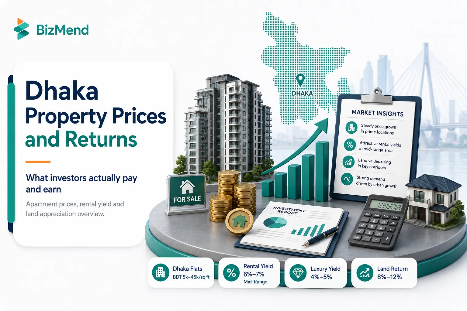 Dhaka property prices rental yield and land return overview for real estate investors