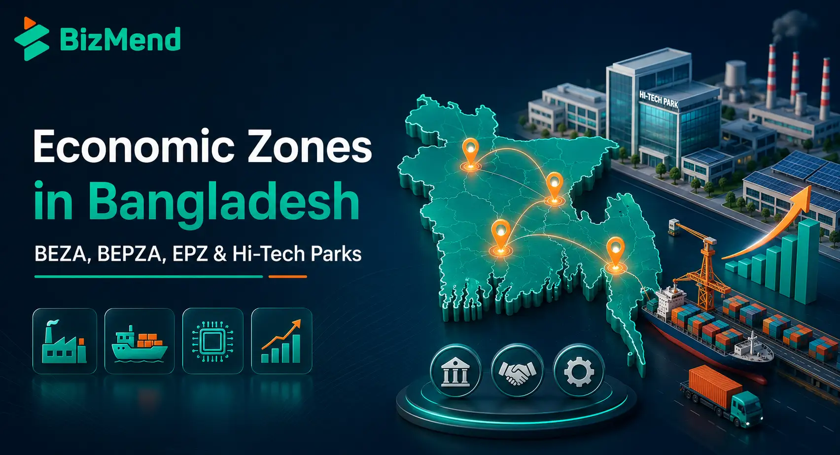 Economic zones in Bangladesh showing BEZA, BEPZA, EPZ, Hi-Tech Parks, factories, port logistics, and industrial investment zones.