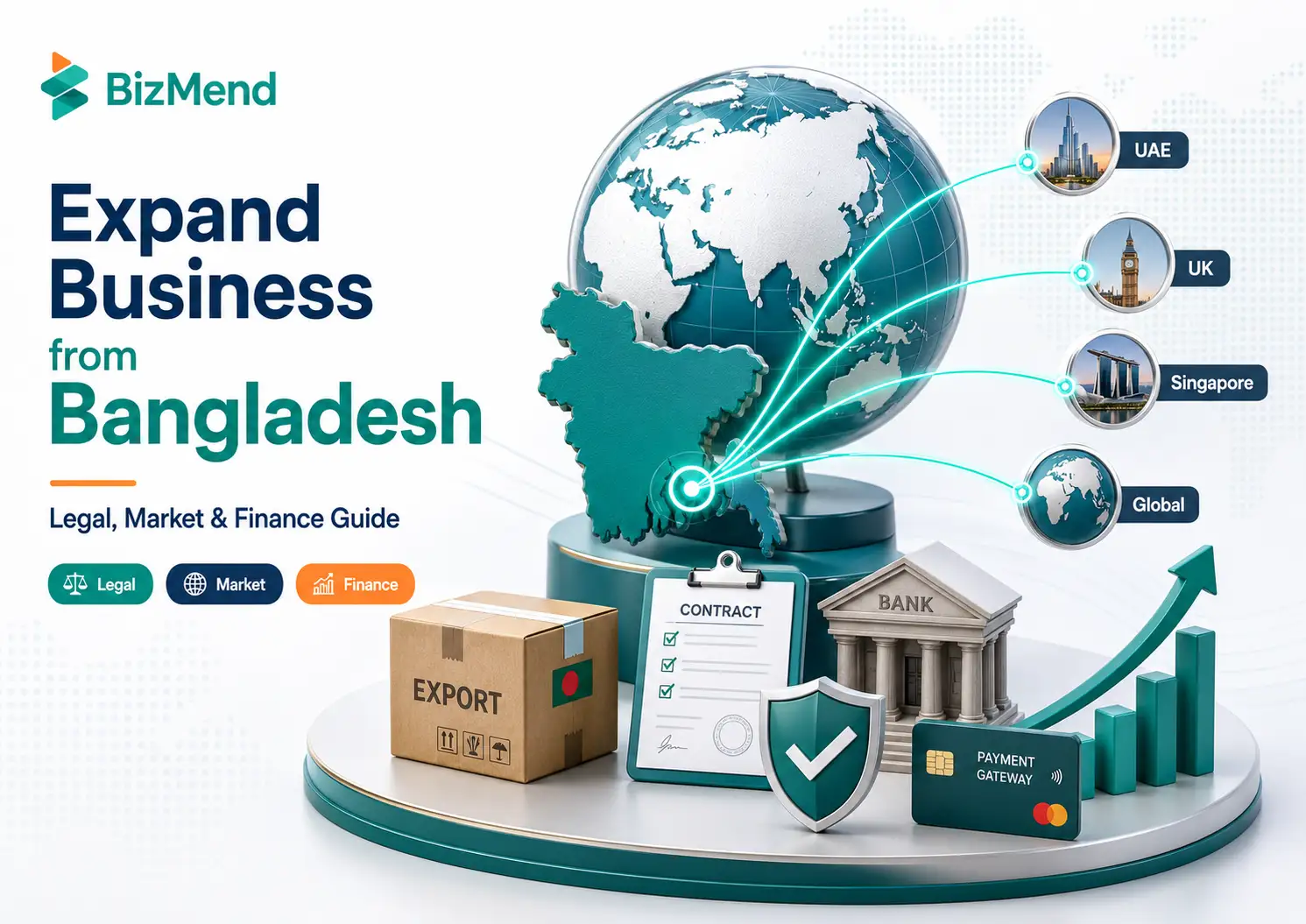 Expand business from Bangladesh with export, overseas company setup, banking, payment gateway, and legal compliance planning