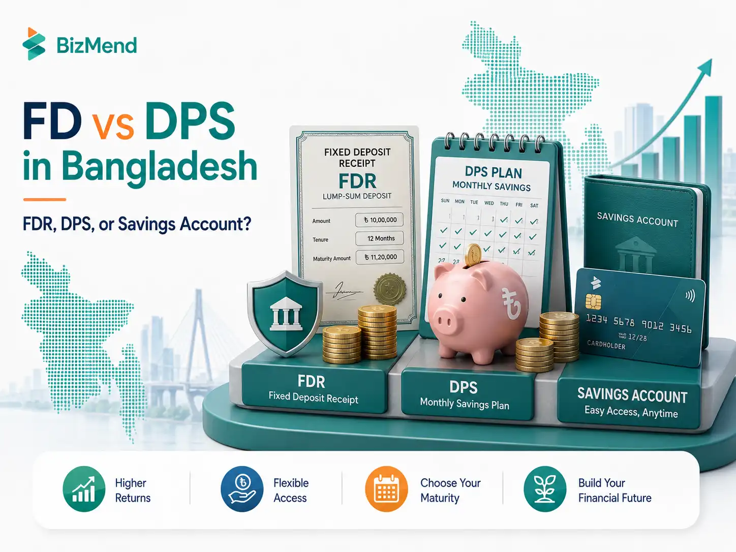 FD vs DPS in Bangladesh comparison showing FDR, DPS plan, and savings account options