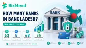 How many banks in Bangladesh in 2026 with scheduled banks, non-scheduled banks, finance companies, and Bangladesh banking count.