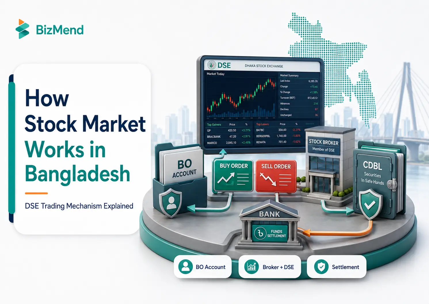 How stock market works in Bangladesh with DSE trading, BO account, broker, CDBL and settlement process