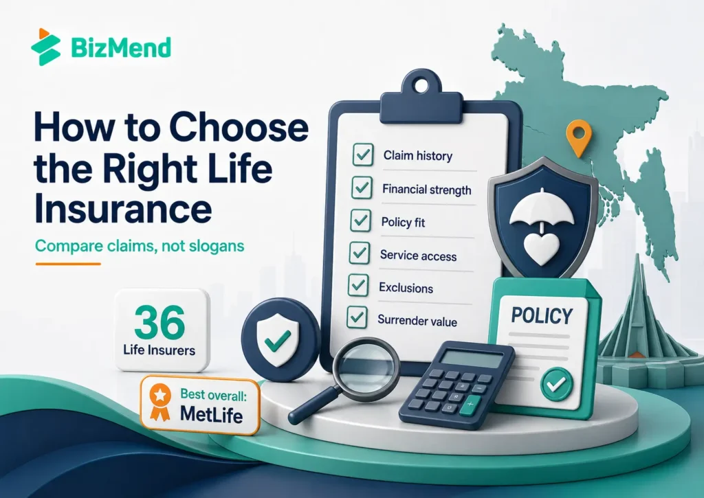How to choose the right life insurance provider in Bangladesh based on claims, policy fit and service access