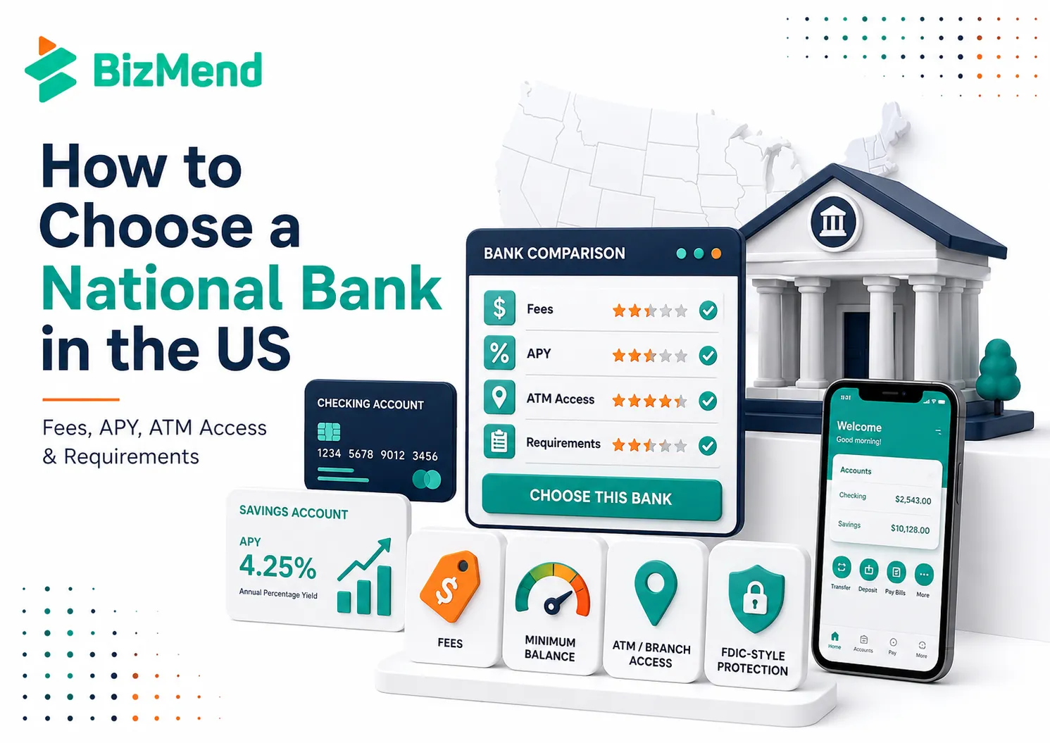 3D infographic showing how to choose a national bank in the US by comparing fees, APY, ATM access, FDIC protection, and account requirements.