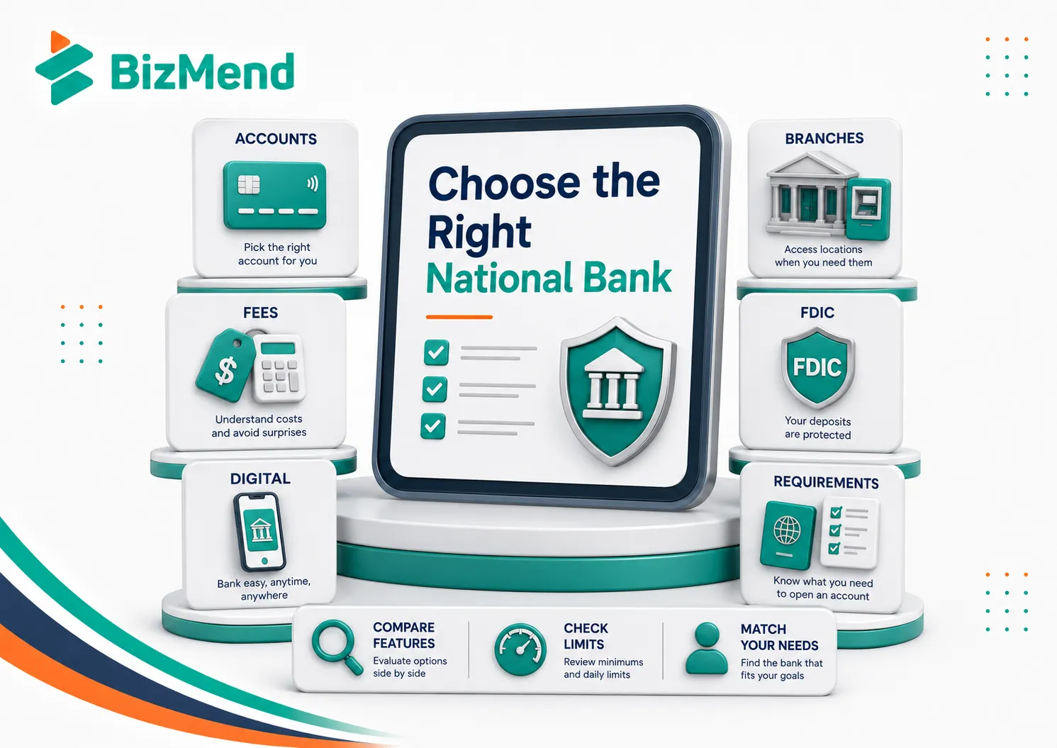 How to choose the right national bank by comparing accounts, fees, digital banking, branches, FDIC coverage, and requirements