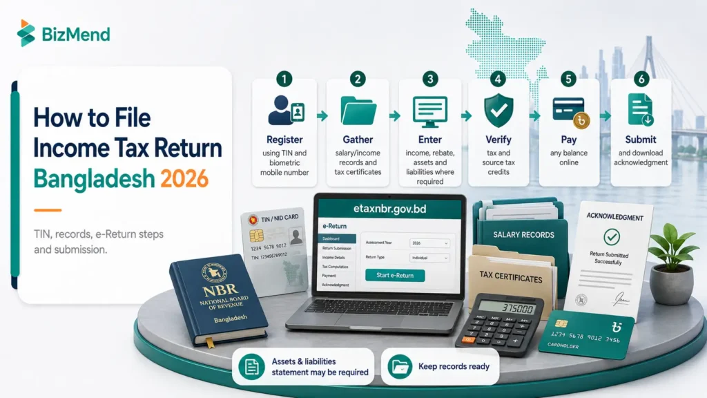 Step by step income tax return filing process in Bangladesh 2026 with TIN, records and e-return portal