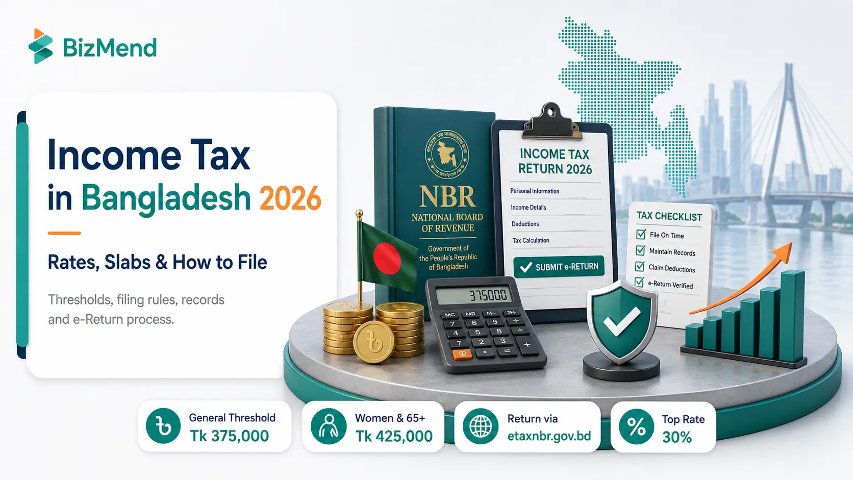Income tax in Bangladesh 2026 with tax return filing, NBR records, tax thresholds and e-return process