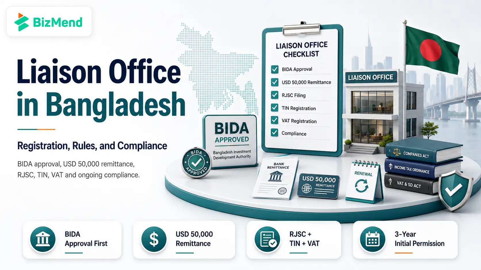 Liaison office in Bangladesh registration rules and compliance guide for foreign companies