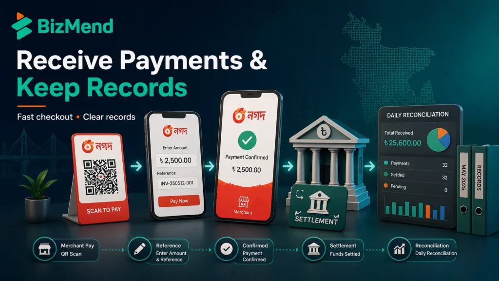 Nagad merchant account registration process with trade license NID business details settlement and merchant QR setup