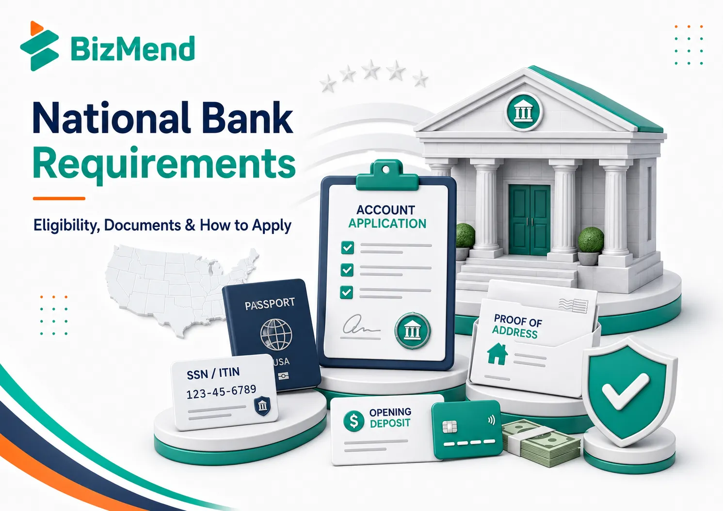 National bank requirements guide showing account application, ID, SSN or ITIN, address proof, opening deposit, and approval checklist.