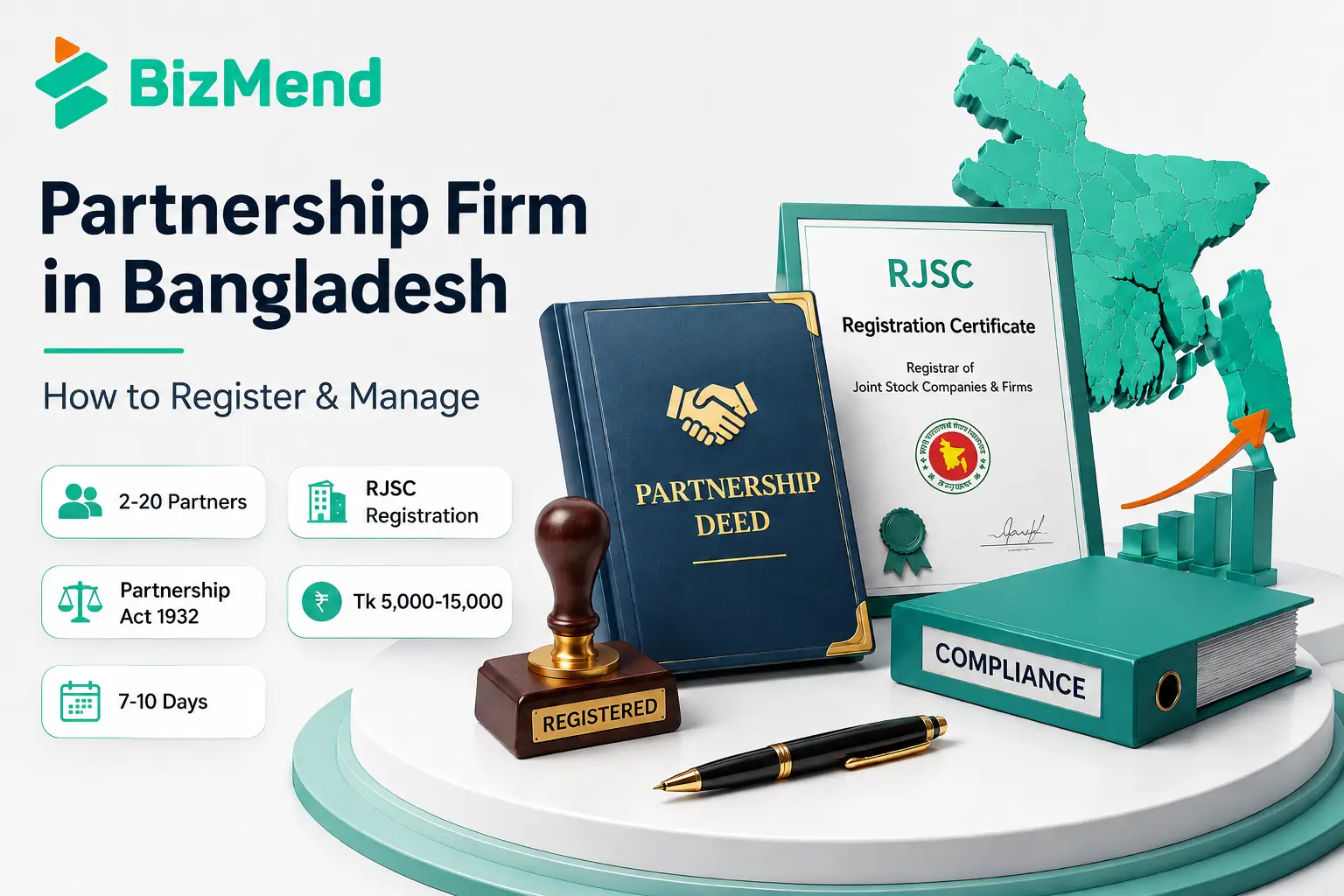 Partnership firm in Bangladesh registration guide showing RJSC registration, partnership deed, cost, and management overview