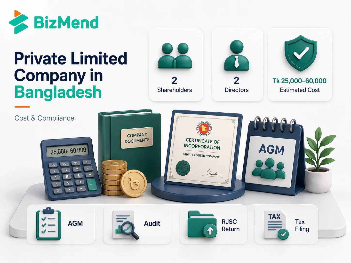 Private limited company cost and compliance in Bangladesh including setup cost AGM audit RJSC return tax filing and paid up capital