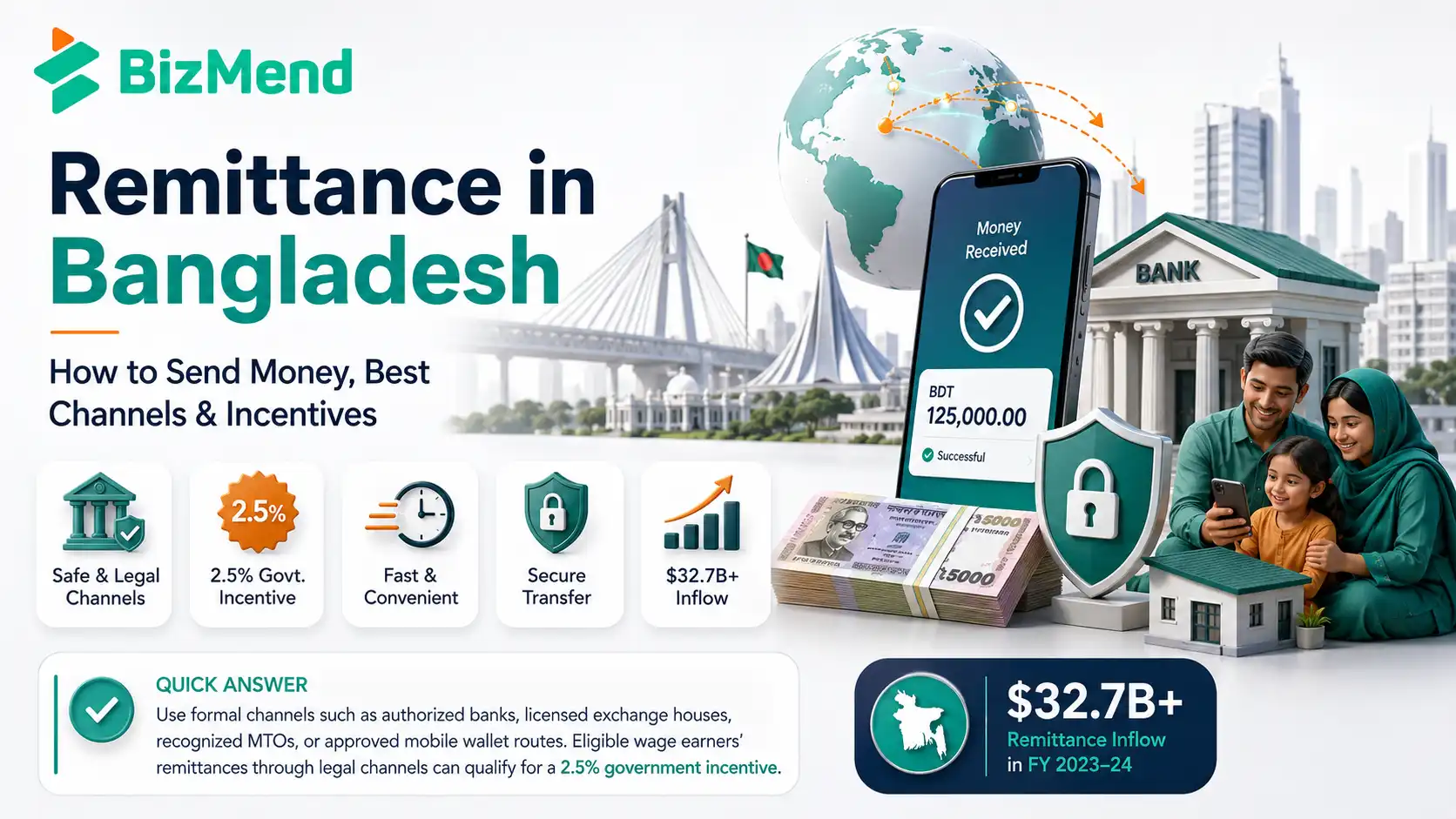 Remittance in Bangladesh showing how to send money through legal channels with best remittance options and 2.5 percent incentive