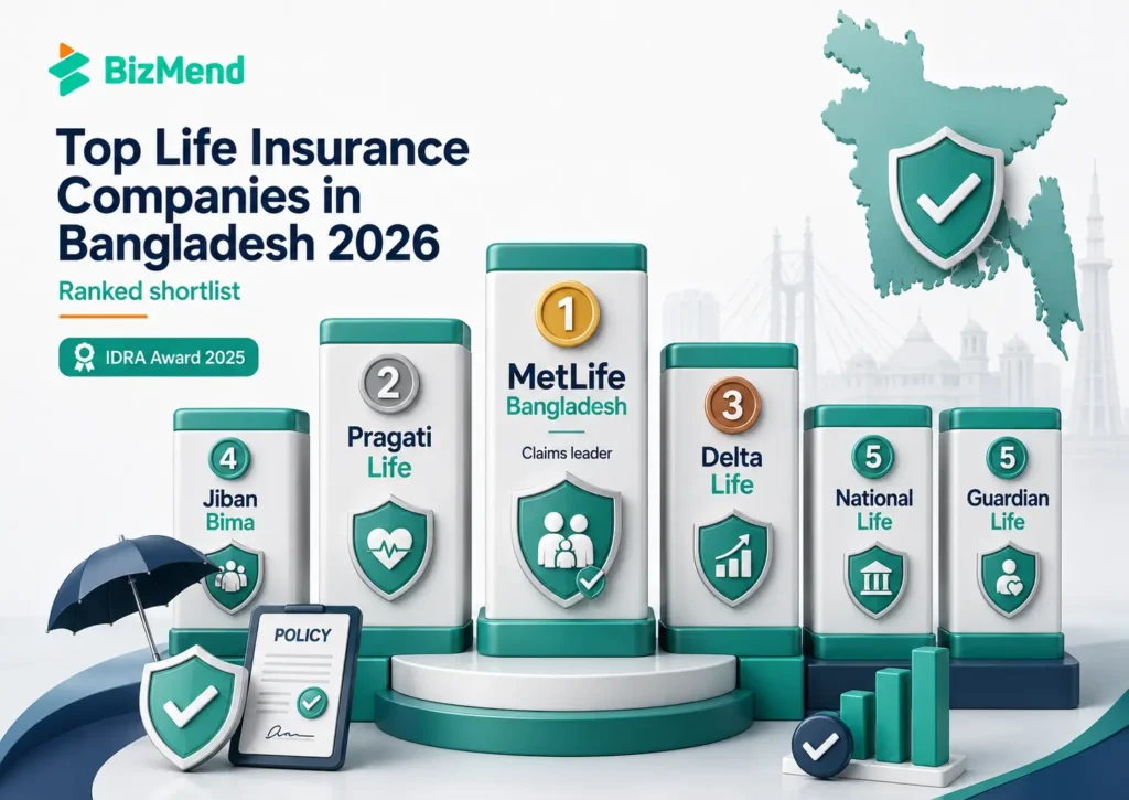 Top life insurance company ranking in Bangladesh including MetLife, Pragati Life, Delta Life and others