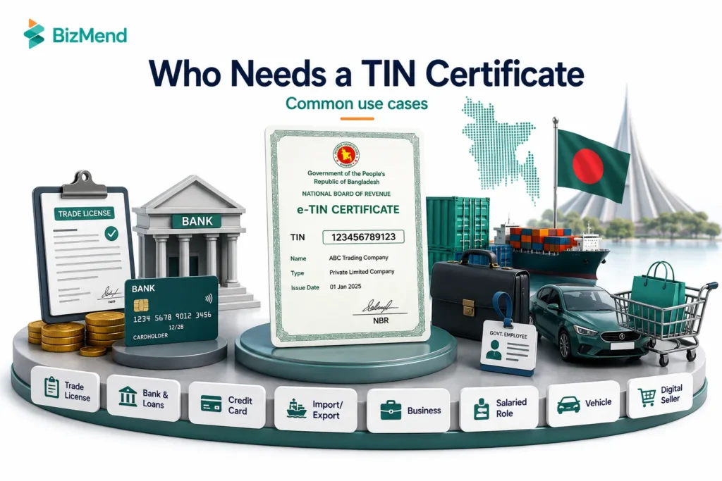 Common use cases for TIN certificate in Bangladesh including trade license, bank loans, credit card, import export, business, salary role, vehicle registration, and digital selling.