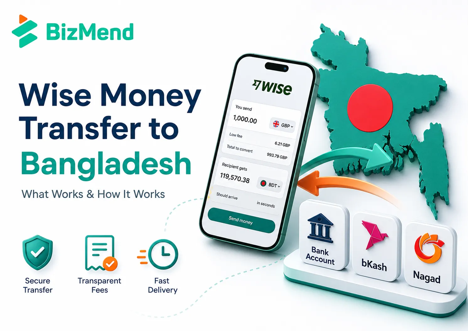 Wise money transfer to Bangladesh showing BDT payout options through bank account bKash and Nagad