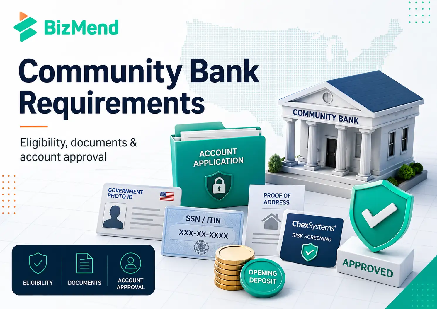 Community bank requirements for opening an account, including photo ID, SSN or ITIN, US address, ChexSystems screening, and opening deposit.