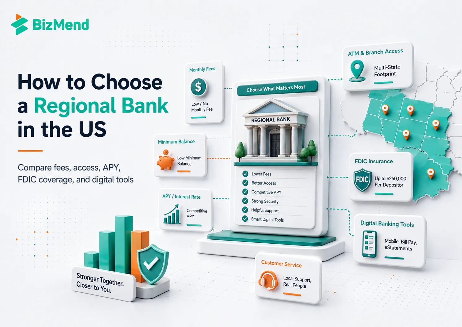 How to choose a regional bank in the US by comparing fees, APY, FDIC coverage, branch access, and digital banking tools.