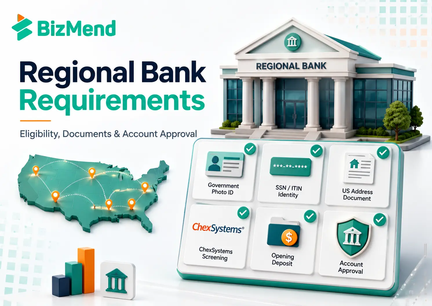 Regional bank requirements checklist showing eligibility, documents, ChexSystems screening, opening deposit, and FDIC-backed account approval