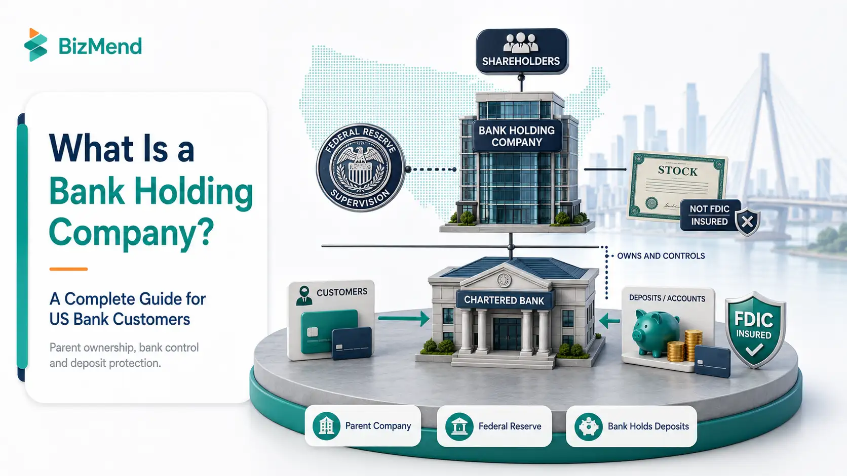 what is a Bank holding company structure showing parent company, chartered bank, Federal Reserve supervision, and FDIC-insured deposits